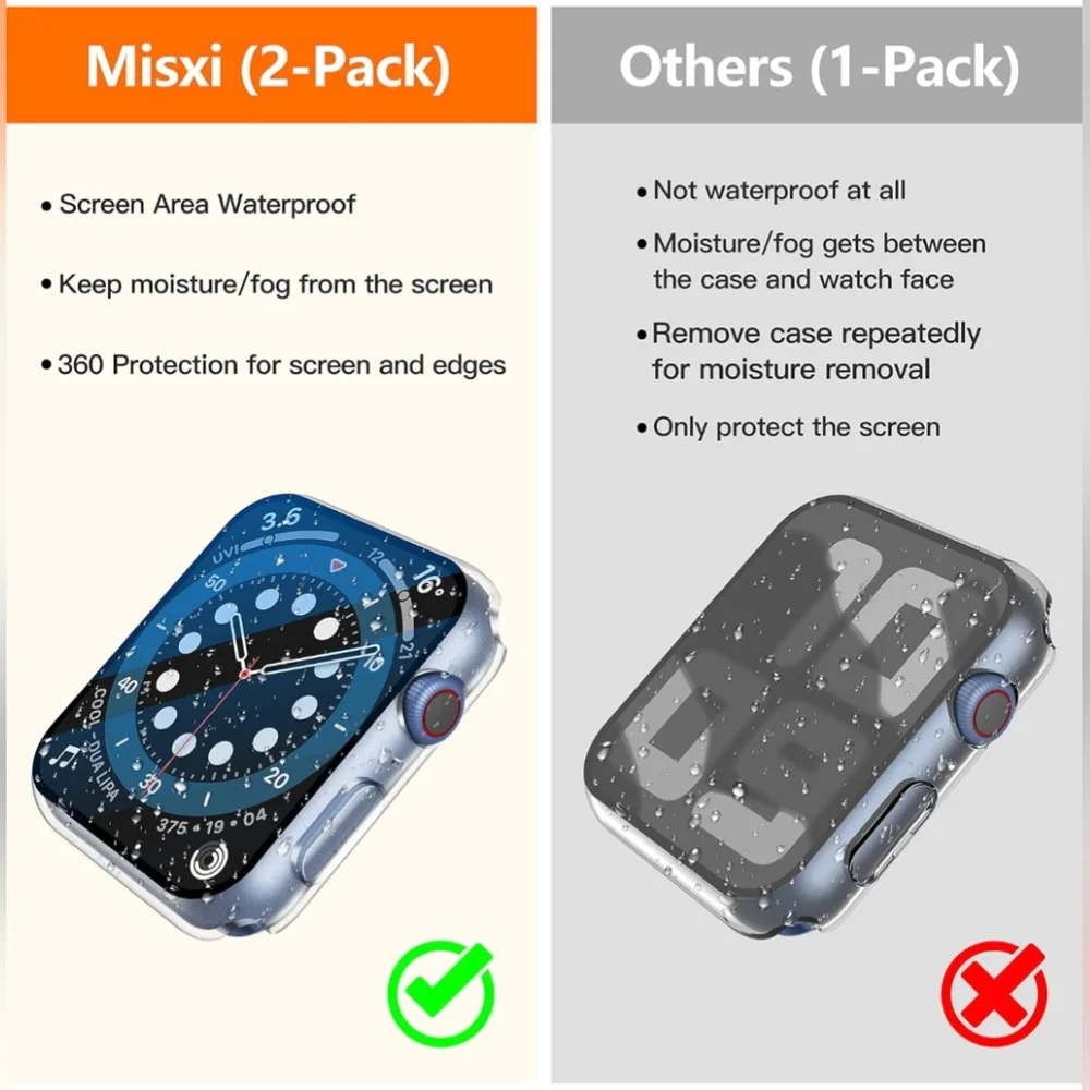 Misxi [2 Pack] Waterproof Hard Case W/Tempered Glass Series 6/SE/5/4.